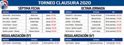TORNEO CLAUSURA 2020