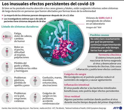 LOS INUSUALES EFECTOS PERSISTENTES DEL COVID-19
