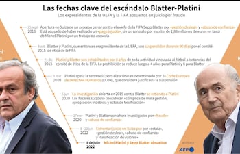 Cronología del escándalo que lleva a Sepp Blatter y Michel Platini, expresidentes de la FIFA y la UEFA respectivamente, a ser enjuiciados por fraude en Suiza del 8 al 22 de junio - AFP / AFP