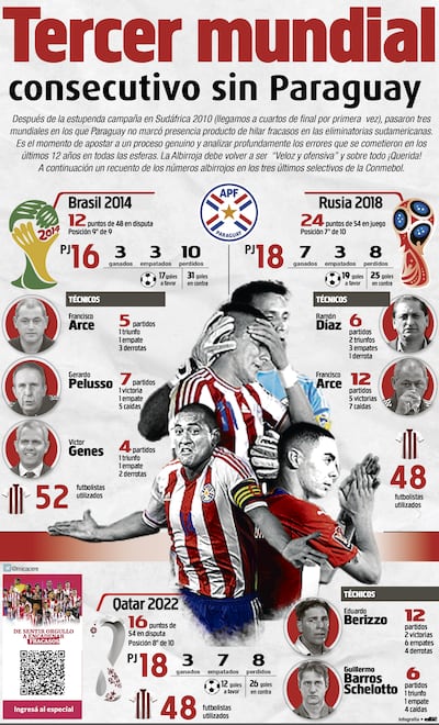 Contratapa del Dario ABC Color del 31 de marzo de 2022