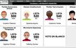 En la simulación de la votación se puede ver que es posible votar en blanco, en caso de que el elector no tenga ninguna preferencia.