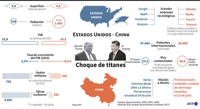 ESTADOS UNIDOS - CHINA
