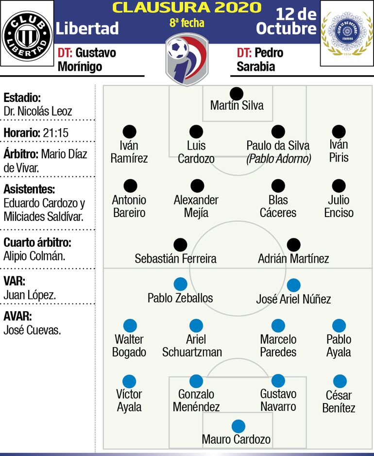LIBERTAD - 12 DE OCTUBRE