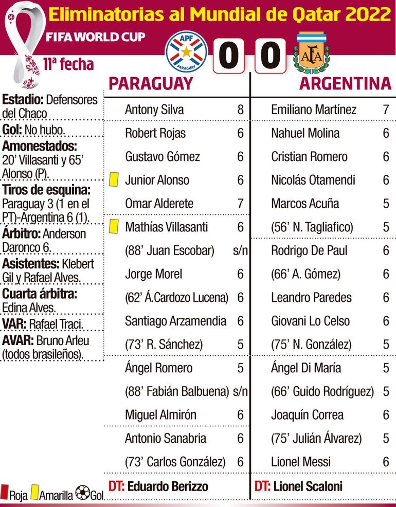 ELIMINATORIAS SUDAMERICANAS - FECHA 11