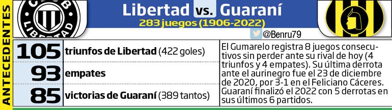 Antecedentes juegos de Libertad contra Guaraní
