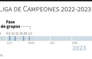 Calendario de la Liga de Campeones 2022-2023 - AFP / AFP