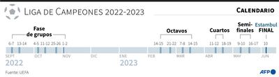 Calendario de la Liga de Campeones 2022-2023 - AFP / AFP