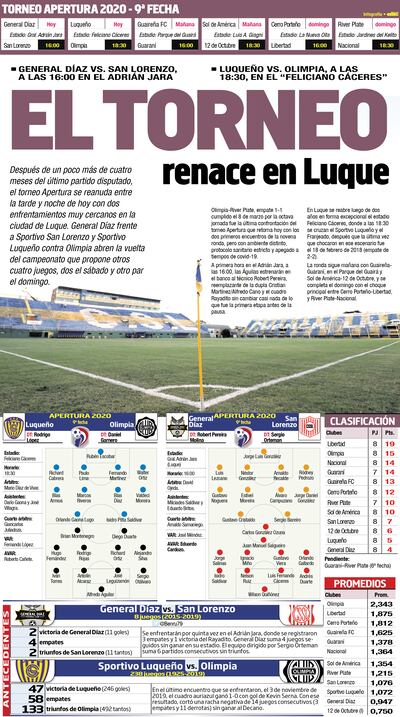 EL TORNEO RENACE EN LUQUE