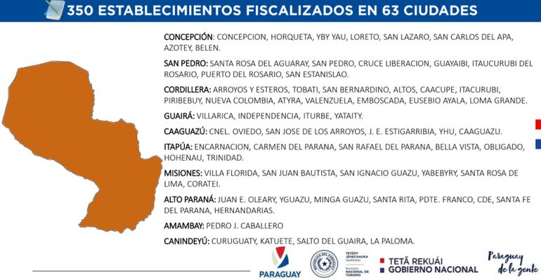 Ciudades verificadas por Senatur y Salud.
