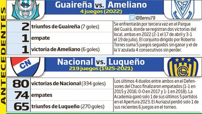 Antecedentes de los duelos sabatinos que abrirán la disputa de la octava ronda del torneo Apertura.