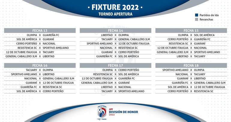 El fixture del torneo Apertura 2022, el primer certamen de Liga de la Asociación Paraguaya de Fútbol.
