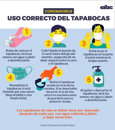 Uso de mascarilla debe seguir para desacelerar una tercera ola en Paraguay
