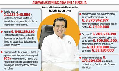 Denuncian a intendente por millonario desfalco