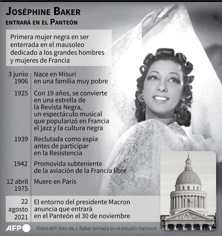 Perfil de Joséphine Baker, que entrará en el Panteón el 30 de noviembre de 2021 - AFP / AFP