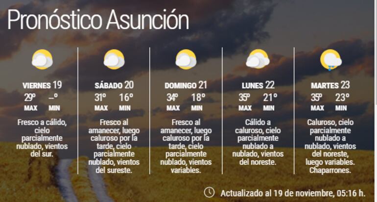 Pronóstico extendido para Asunción.