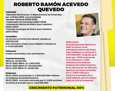 ROBERTO RAMÓN ACEVEDO QUEVEDO