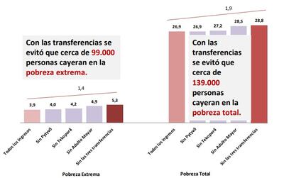 Parte del informe presentado este viernes por el INE.