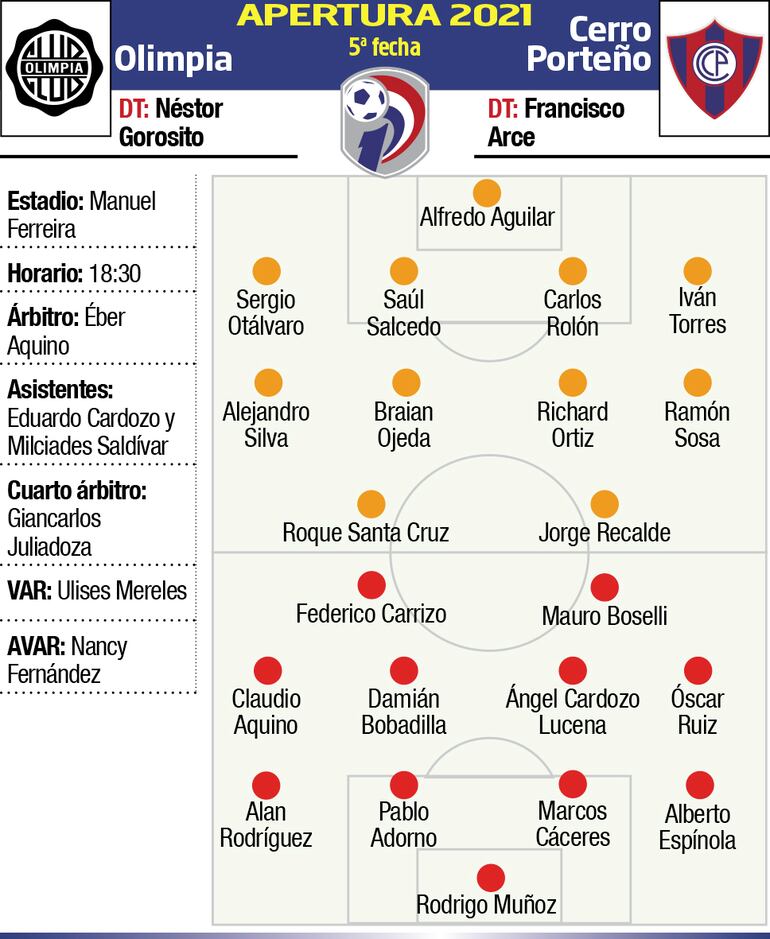 olimpia - cerro porteño
