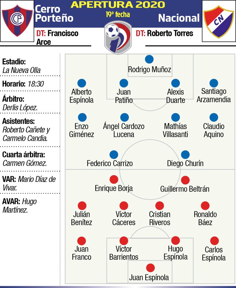 CERRO PORTEÑO - NACIONAL