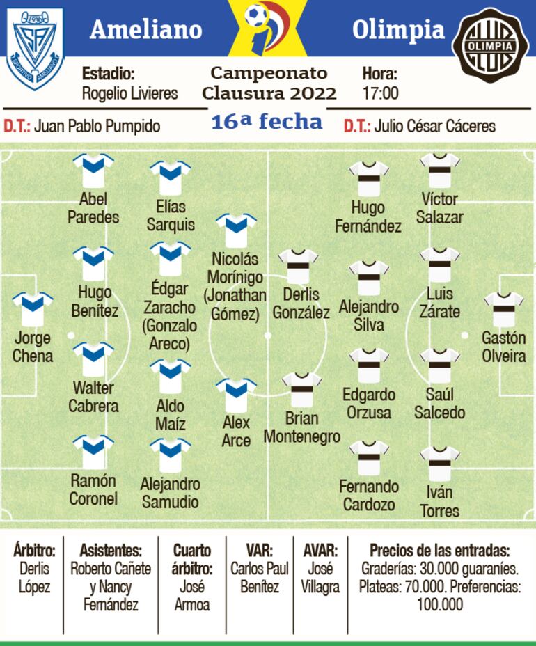 Ficha del partido Ameliano - Olimpia