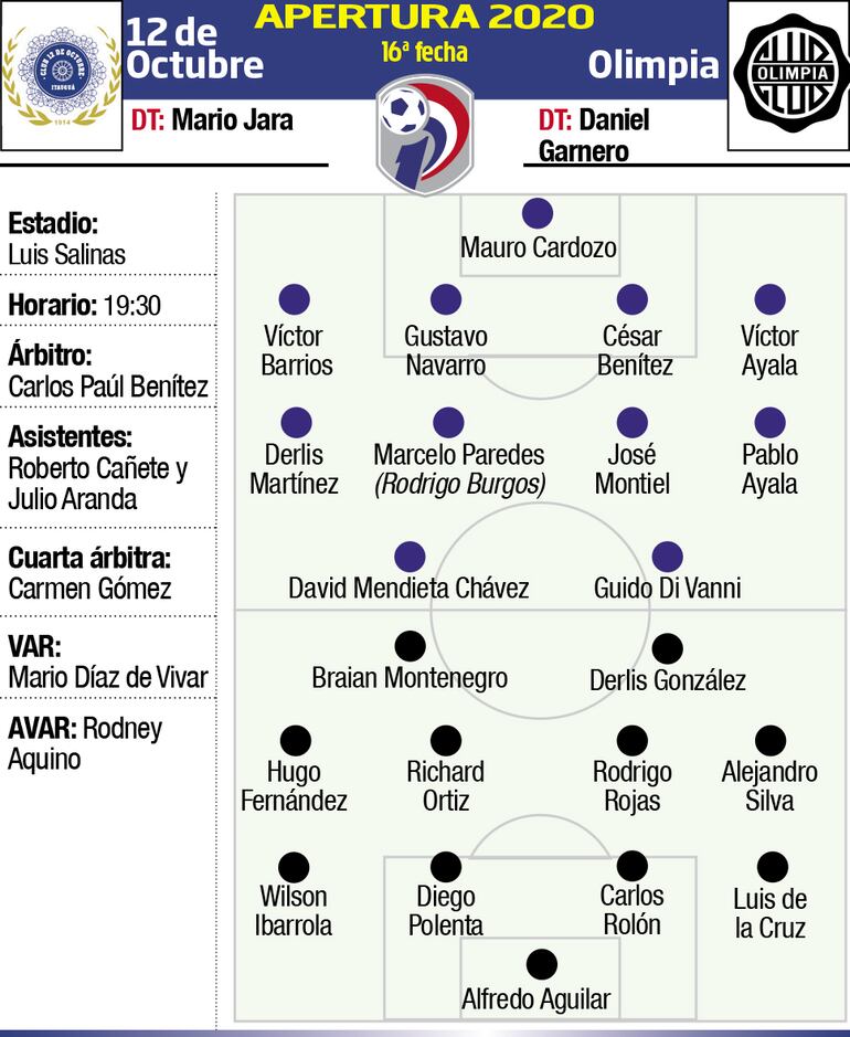 12 DE OCTUBRE - OLIMPIA