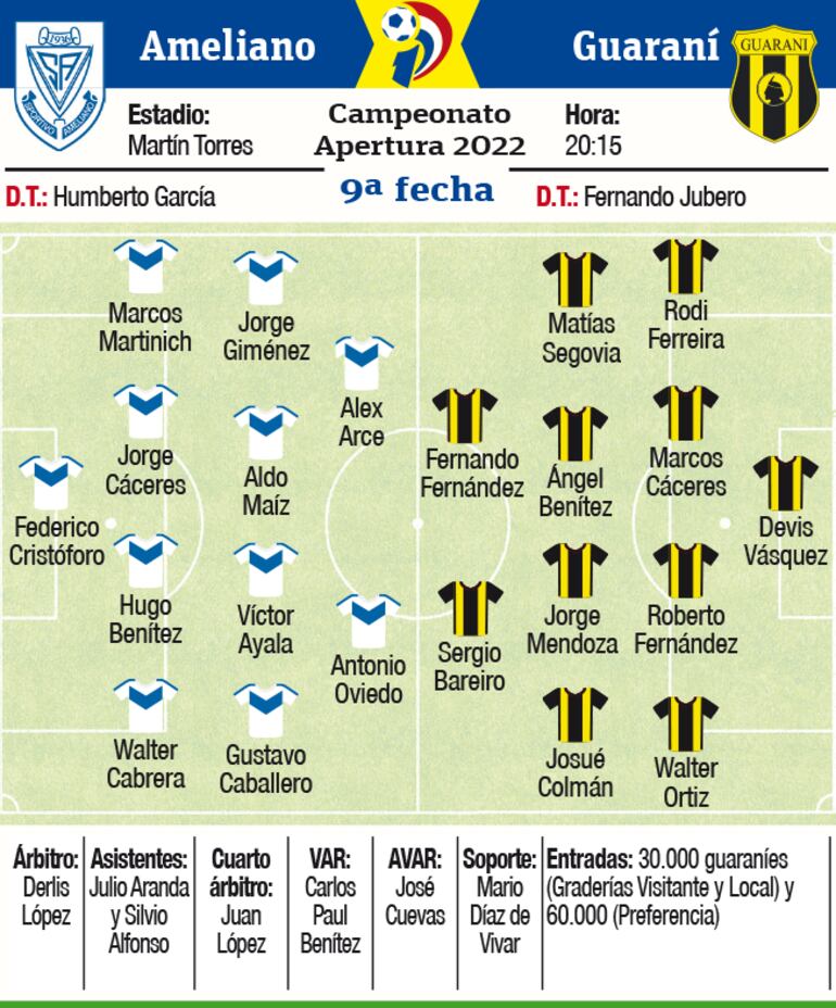 Ficha del partido Guaraní - Ameliano