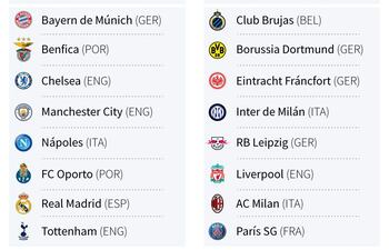 Equipos clasificados para los octavos de final de la Liga de Campeones 2022-2023 - AFP / AFP