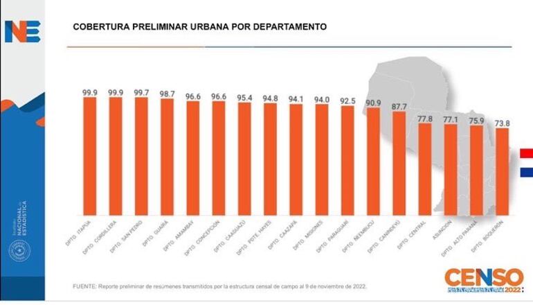 Recuperación Censo jornada del jueves 10 de noviembre