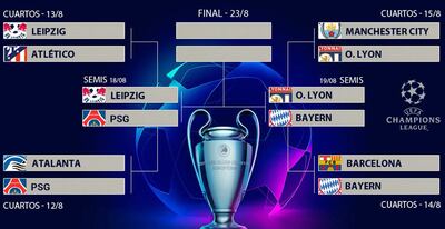 Cuadro elaborado por Notifútbol con relación a la “Final 8” de la Liga de Campeones de Europa.