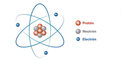 Número atómico y número másico.