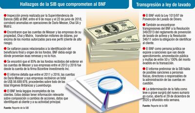 Sorprende que sumario tardío en BNF no incluya a responsables directos