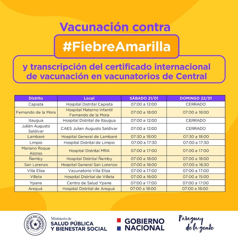 Vacunatorios disponibles en Central con dosis contra la fiebre amarilla.