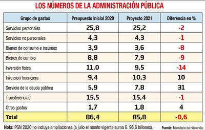 LOS NÚMEROS DE LA ADMINISTRACIÓN PÚBLICA