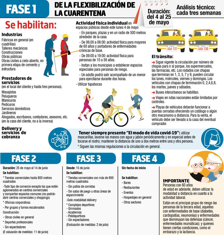 La fase 1 de la cuarentena inteligente comienza mañana