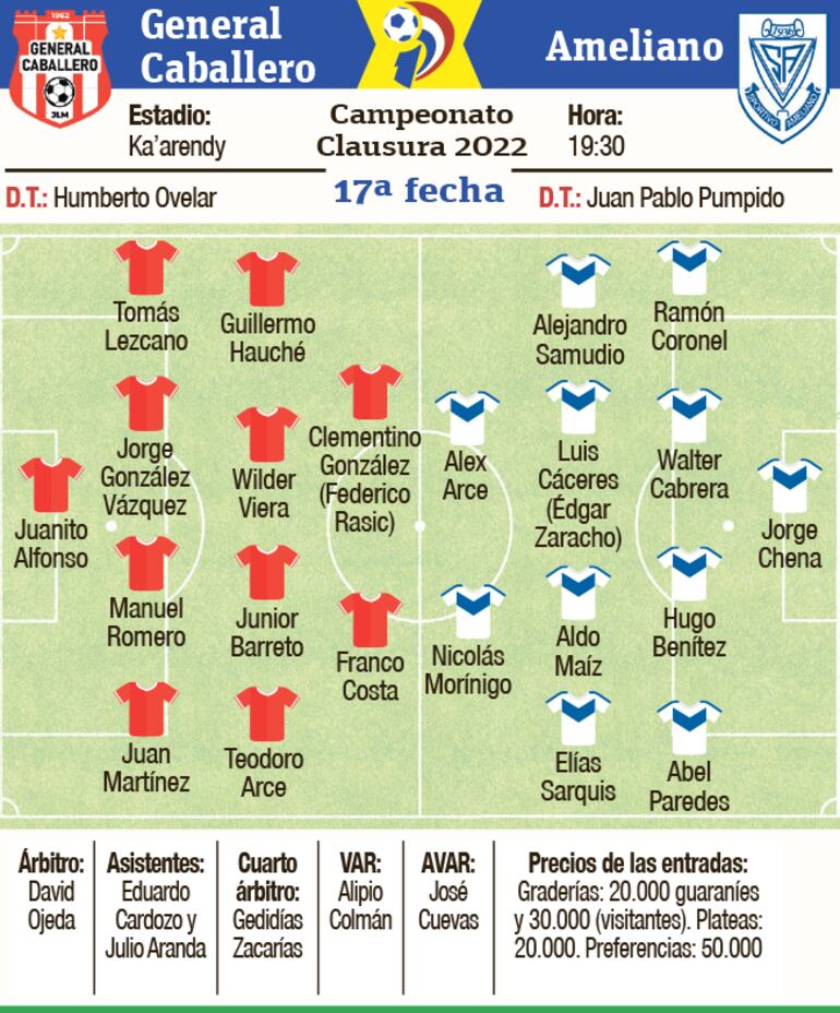 Probables equipos, árbitros y escenario del duelo que disputarán General Caballero JLM Y Sportivo Ameliano, en el estadio Ka'arendy.