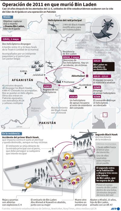 OPERACIÓN DE 2011 EN QUE MURIÓ BIN LADEN
