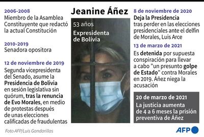 Elementos biográficos de la expresidenta interina de Bolivia, Jeanine Áñez, detenida por "presunto golpe de Estado" contra el exmandatario Evo Morales.