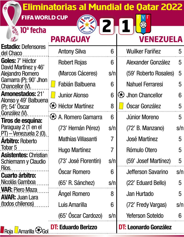 ELIMINATORIAS SUDAMERICANAS - FECHA 10