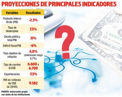 PROYECCIONES DE PRINCIPALES INDICADORES