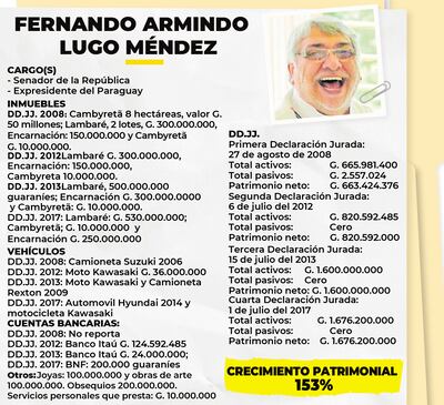 FERNANDO ARMINDO LUGO MÉNDEZ