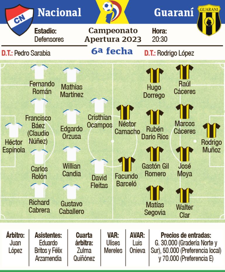 Ficha del partido Nacional - Guaraní