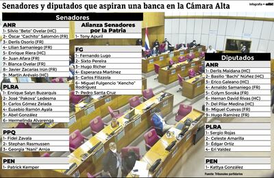Senadores y diputados que aspiran una banca en la Cámara Alta.