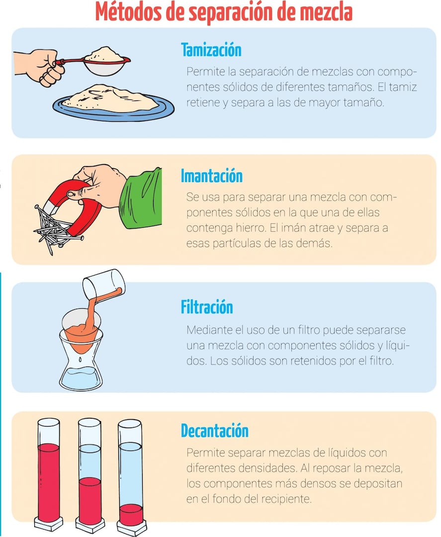 mezcla definición ciencia