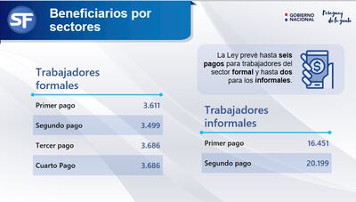 Los pagos realizados por Hacienda entre abril y junio.