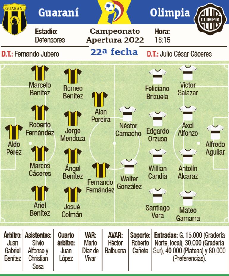 Ficha del partido Guaraní - Olimpia
