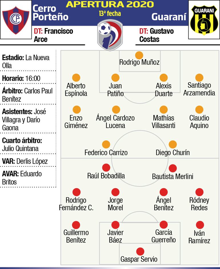CERRO PORTEÑO - GUARANÍ