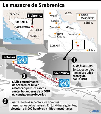 LA MASACRE DE SREBRENICA