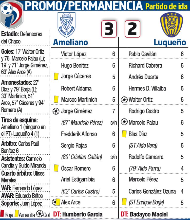 Ficha del partido Ameliano - Luqueño