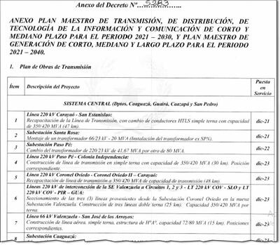 Parte del Decreto 5283 que aprueba el Plan Maestro 2021-2030 de la ANDE.