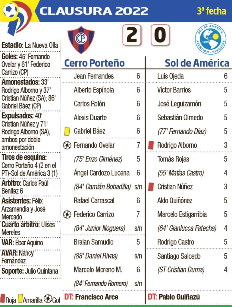 Detalles del partido Cerro Porteño - Sol de América